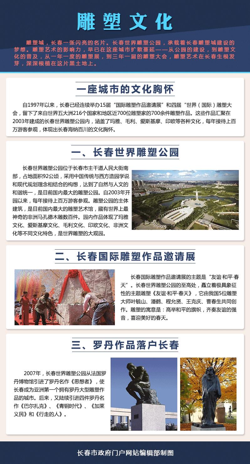 全国唯一一个叫长春的城市,长春是怎样的一座城市