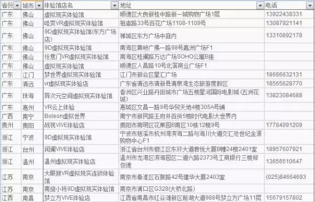 vr体验馆哪里最好,全国vr体验店地址
