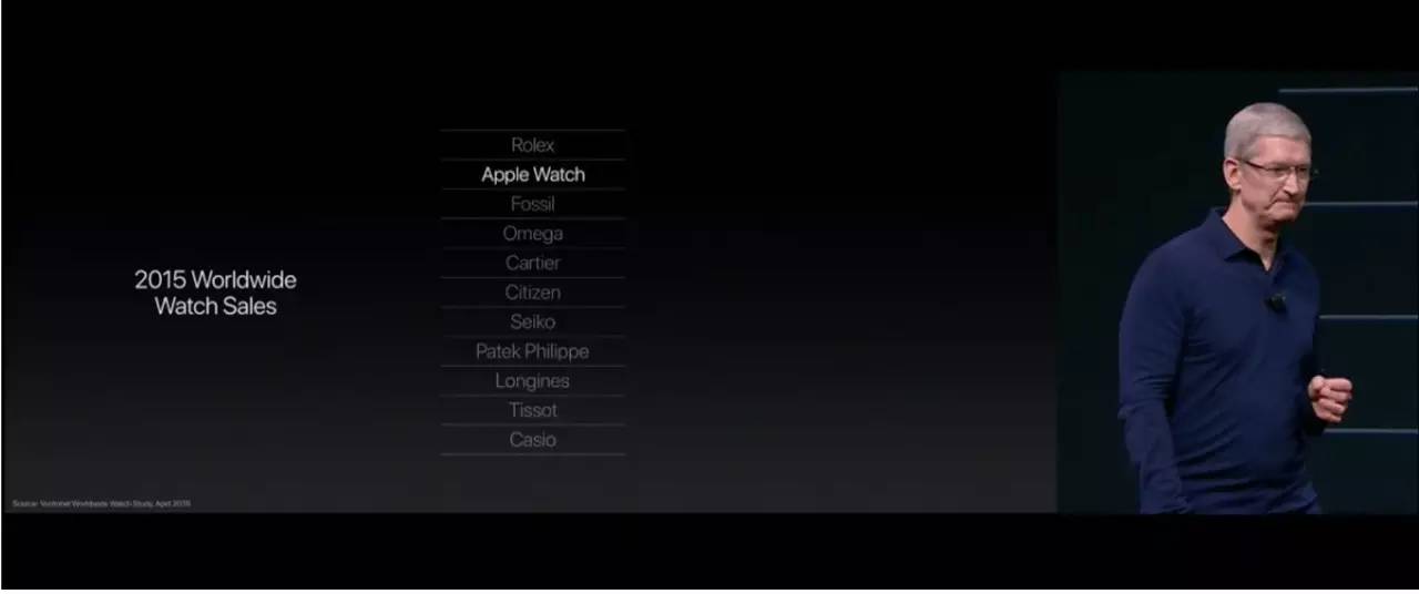 iphone7过时了吗,iphone7现在性能过时了吗