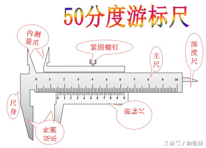 高中物理实验中游标卡尺怎么读数,初中物理游标卡尺读数例题