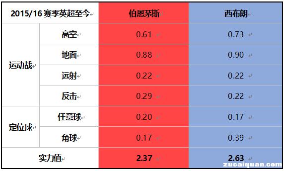 2017-2018英超前瞻视频,英超16-17赛季前瞻