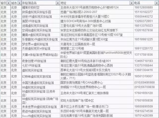 vr体验馆哪里最好,全国vr体验店地址