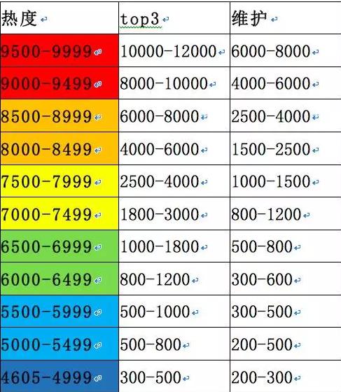 新疆效果好的aso优化费用,appaso优化操作流程
