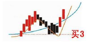 全网最牛最强最准选股公式,通达信翻倍黑马选股公式