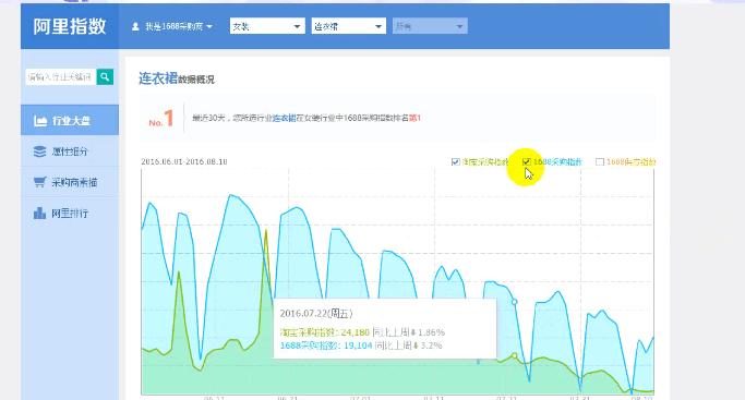 淘宝客如何提升店铺流量和销量,淘宝客如何运营提升成交量
