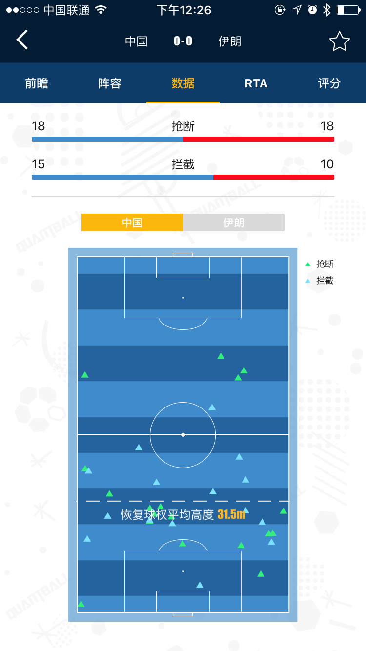 量子数据复盘中伊战：1分拿的悬武磊或位置难保？