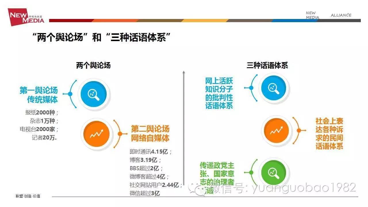 袁国宝分享视频,袁国宝讲自媒体