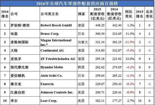 新造车团队的工厂，为什么扎堆江浙沪？