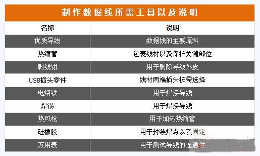 diy数据线用什么电线,闪充数据线diy接线图