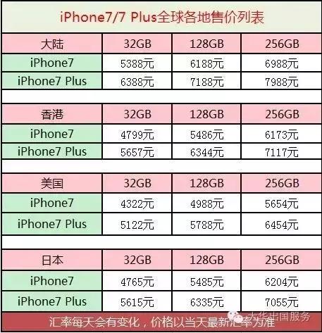 iPhone7出了，去那里可以买到最便宜的价格？-大华出国