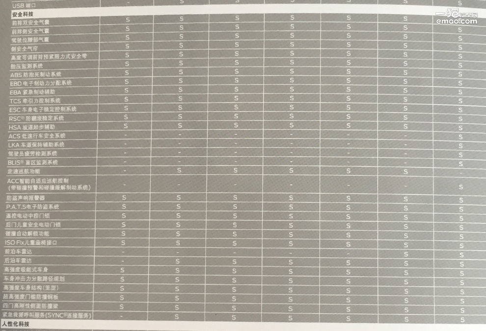 长安福特新款翼虎最新价格,福特翼虎19款新车价格多少万