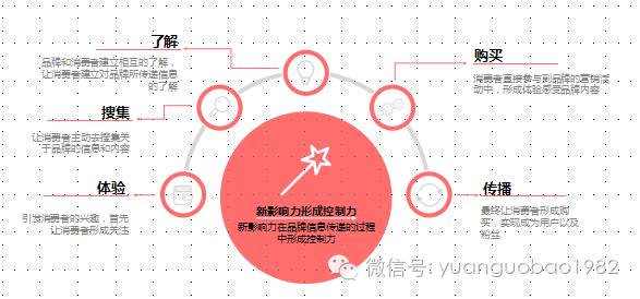 袁国宝分享视频,袁国宝讲自媒体