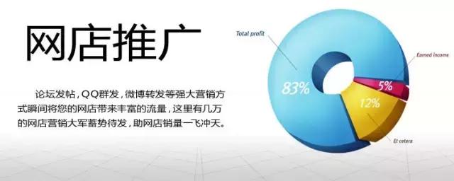 淘宝运营必须知道技巧干货,做淘宝运营要懂哪些知识