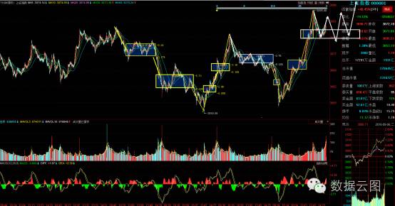 牛皮市,牛皮市是熊市吗