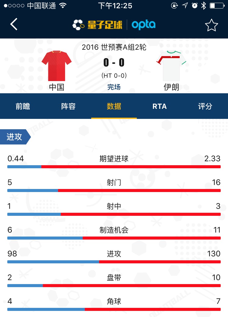 量子数据复盘中伊战：1分拿的悬武磊或位置难保？