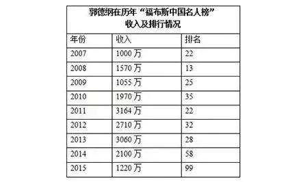 郭德纲我愿意给你当狗原文,郭德纲本来想给你当条狗