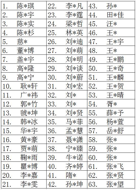 大连2023中考中学排行,中考马后炮