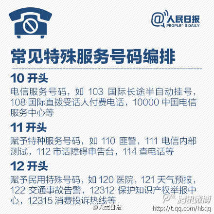 怎么给电话号码标记诈骗电话,怎么把骚扰电话标记诈骗电话