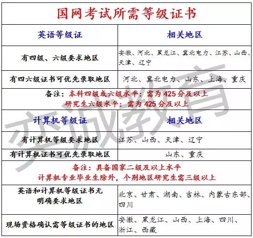 国家电网校园招聘考试备考资料,国家电网校园招聘怎么过网申