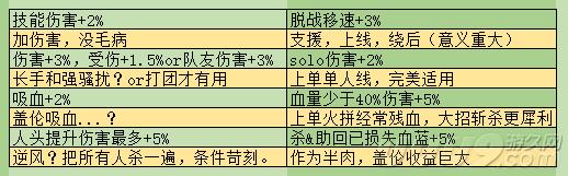 lol手游盖伦打鳄鱼天赋,新版盖伦黑科技打野