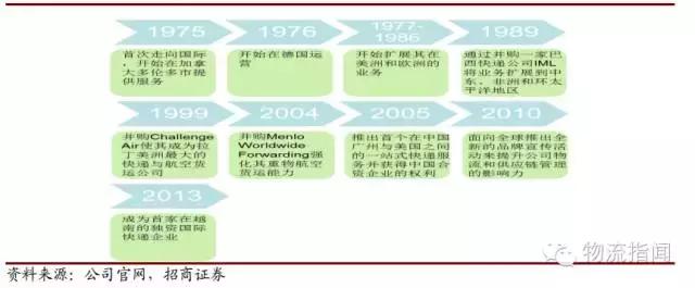 ups和fedex的区别是什么,ups和fedex哪个值得购买