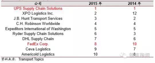 ups和fedex的区别是什么,ups和fedex哪个值得购买