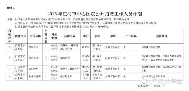 辽宁事业单位招聘网最新招聘,辽宁盘锦事业单位招聘信息