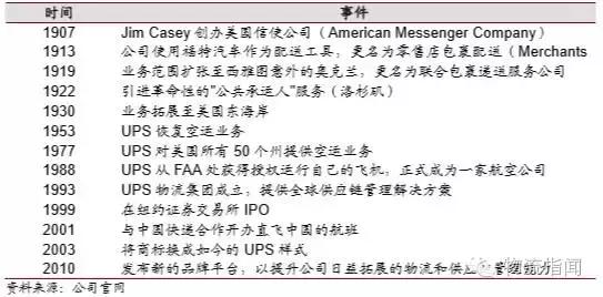 ups和fedex的区别是什么,ups和fedex哪个值得购买