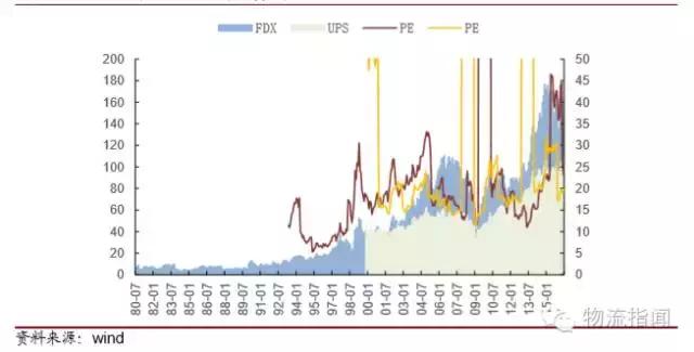 ups和fedex的区别是什么,ups和fedex哪个值得购买