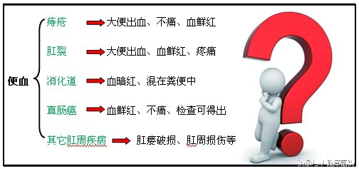 孕16周大出血一次不出了,孕妇怀孕六个月有点出血是怎么了