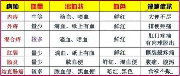 孕16周大出血一次不出了,孕妇怀孕六个月有点出血是怎么了