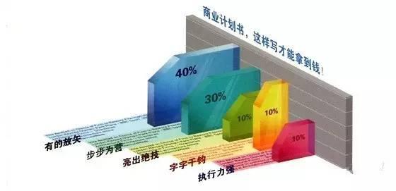 创业小项目团队创业计划书,创业基础创业计划书公司概况