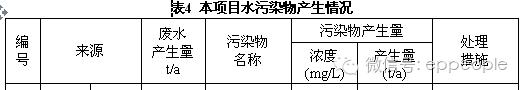 建设项目环境影响登记表备案依据,环境影响报告表环保部门怎么审批