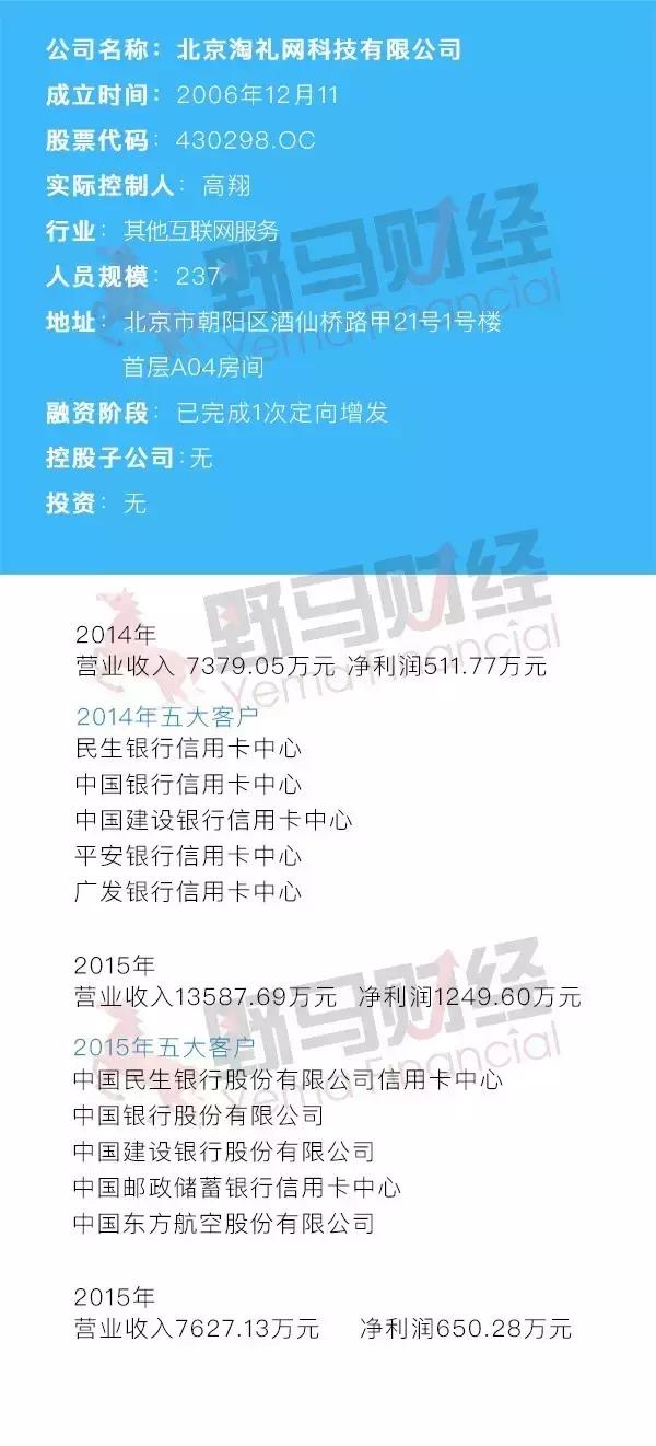 在银行的“庇护”下，淘礼网能否滋润地活下去？