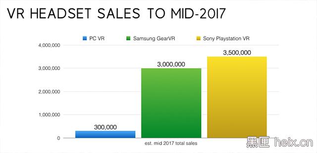 gearvr最新一代,gearvr新款