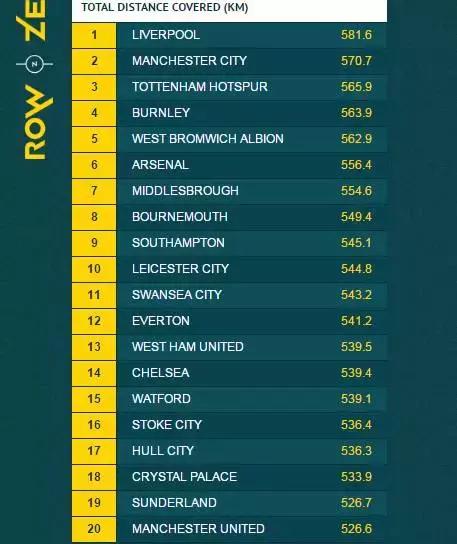 这才是真正的足球科幻片,足球赛场上不可复制的科幻片瞬间