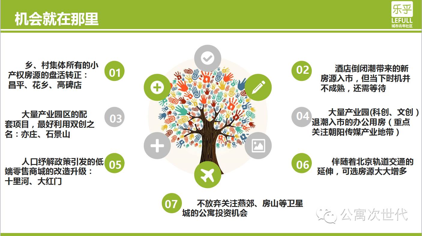 乐乎罗意丨公寓创业企业，如何应对“房源荒”？