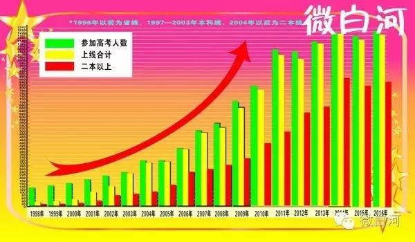 陕西白河县高级中学,白河高级中学是公办高中