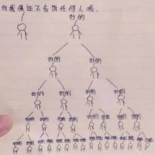 内涵笑话候鸟,内涵笑话与幽默段子短语