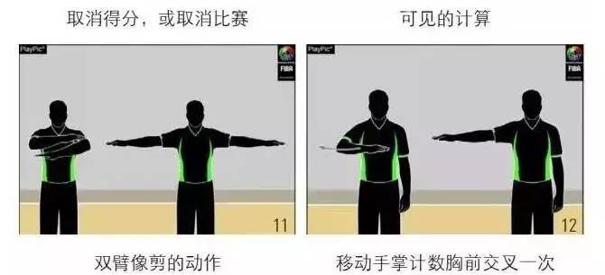 裁判术语和手势,裁判知识所有内容