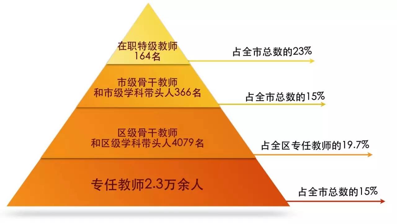 声音陆云泉：优质、均衡、特点是海淀教育永恒的追求
