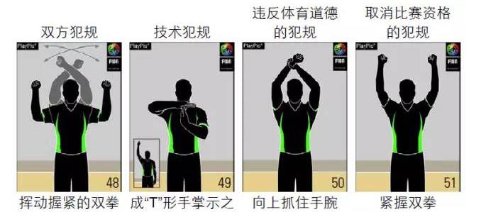 裁判术语和手势,裁判知识所有内容