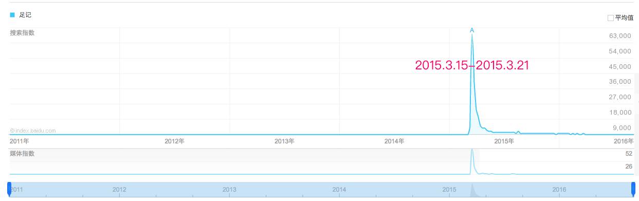 想做“社交”的美团外卖和将要开启“付费”狂奔模式的喜马拉雅