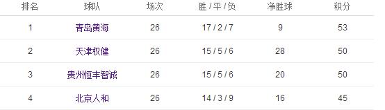 曾是留洋天才也当过优步司机被恒大放弃后在中甲重生我们中超见