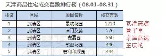一房难求不再专属这地儿每天online抢房大战！