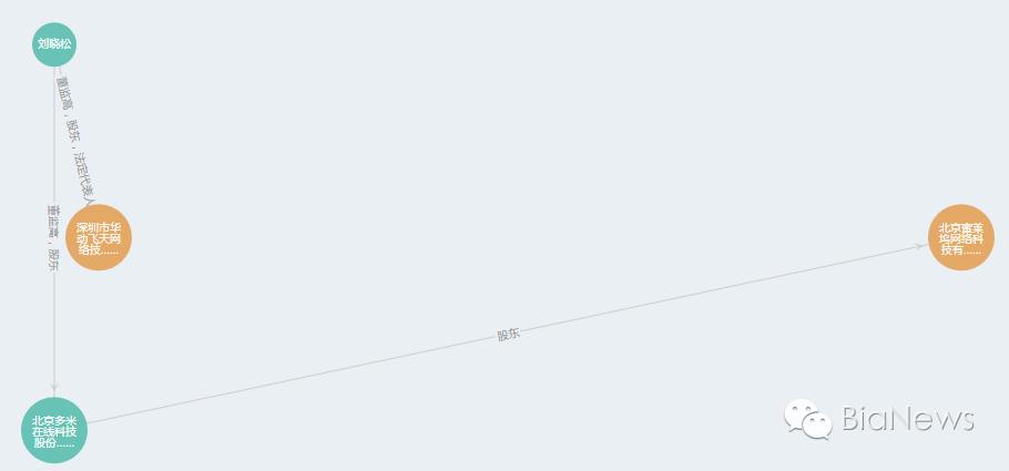 直播平台调查：多数无视听许可证，战旗TV、熊猫TV等恐将被迫更名