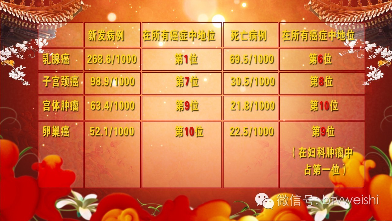 养生堂癌症,养生堂今日播出视频