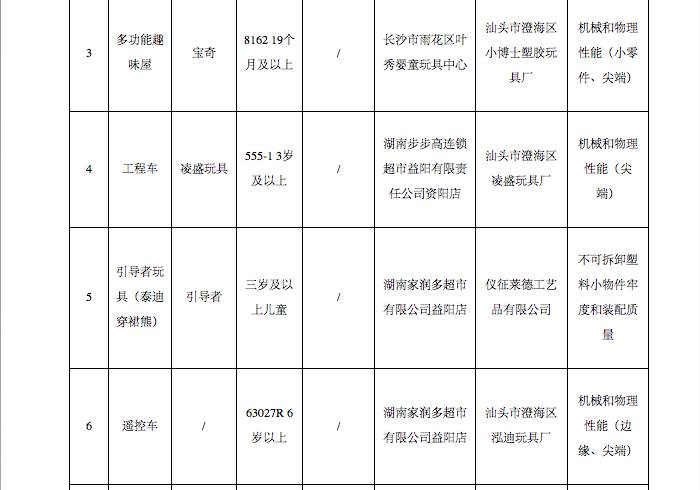 紧急扩散！这些你熟悉的点读机、家教机可能不防电击