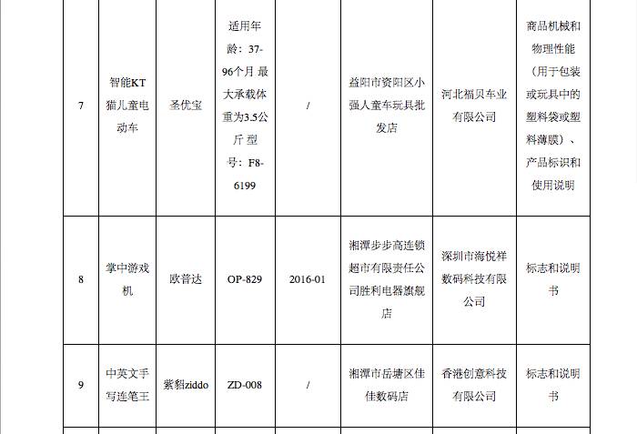 紧急扩散！这些你熟悉的点读机、家教机可能不防电击