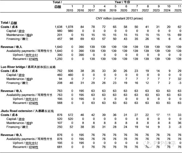 ppp甯傛斂閬撹矾椤圭洰鍓嶆湡绛栧垝宸ヤ綔鍐呭,ppp椤圭洰甯傛斂宸ョ▼鍙樻洿绠＄悊鍔炴硶